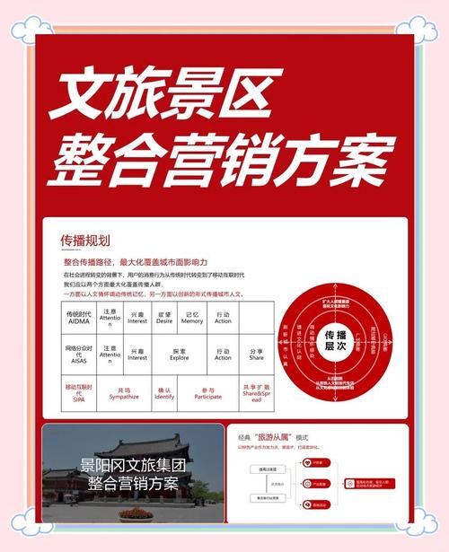 景区文化营销的参考文献-图1