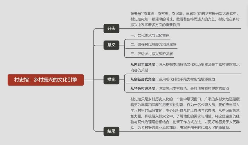 民俗文化建筑研究过程-图1 民俗文化建筑研究过程-图1