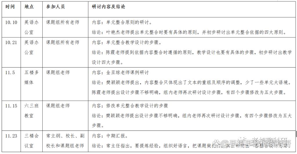 小学英语教学整合研究-图2