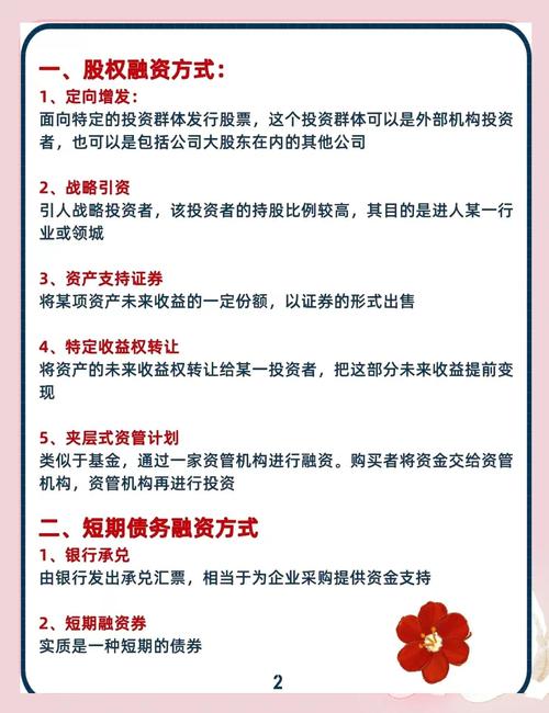 企业网络融资问题研究-图2