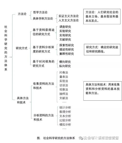 论文研究手段有哪些？-图2