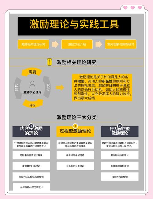 商业银行激励模式研究-图2