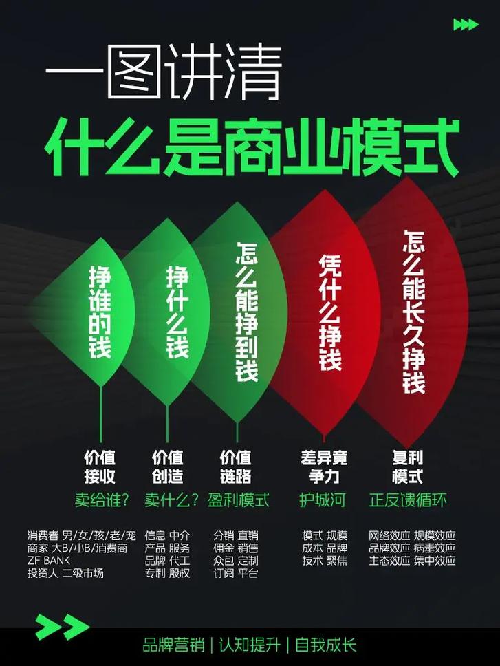 商业银行激励模式研究-图3