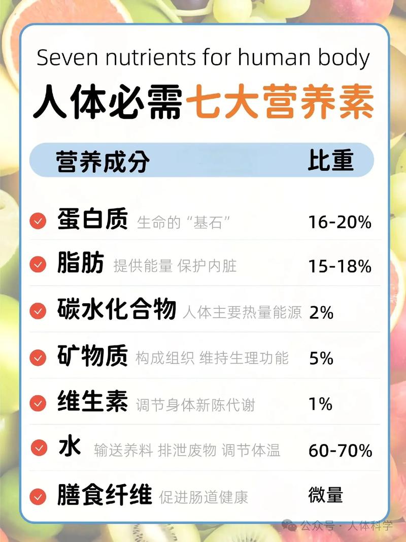 关于平衡营养的参考文献-图2