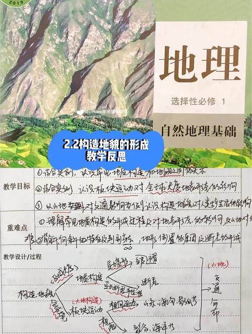 高中地理教育案例分析-图2