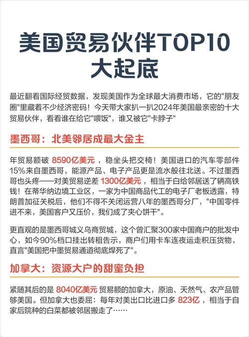 关于美国市场的参考文献-图2