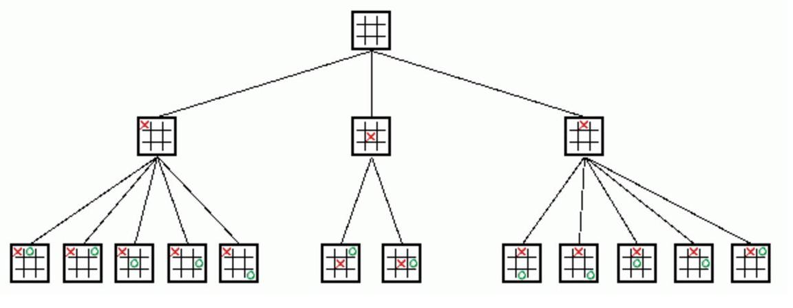 极大与极小方法的研究价值何在？-图2