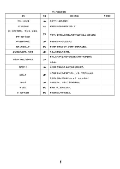 绩效审计参考文献有哪些核心方向?-图1 绩效审计参考文献有哪些核心方向?-图1