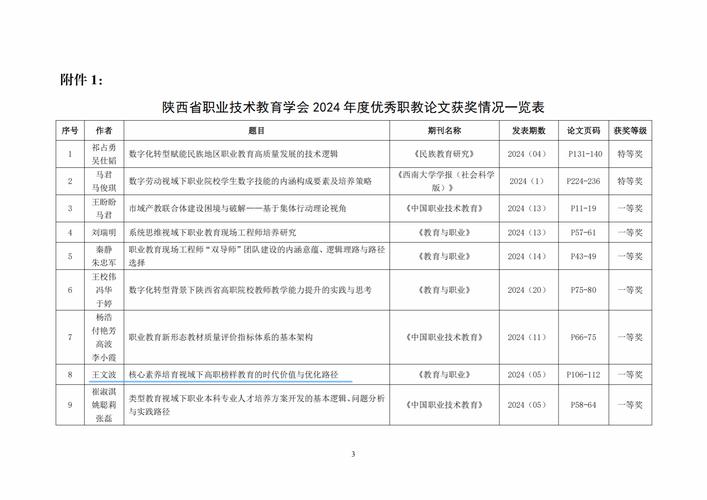 职业教育精准改革论文-图3 职业教育精准改革论文-图3