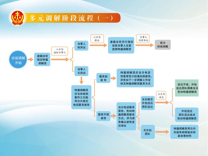 行政诉讼调解制度研究-图1 行政诉讼调解制度研究-图1