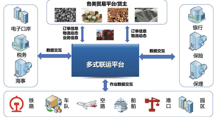 多式联运国外研究现状-图1 多式联运国外研究现状-图1