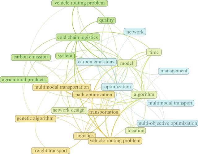 多式联运国外研究现状-图3 多式联运国外研究现状-图3