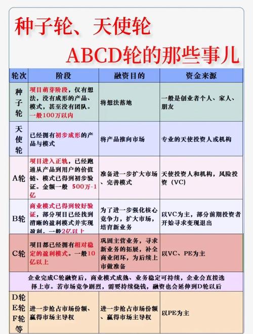 融资研究目的核心是什么？-图3