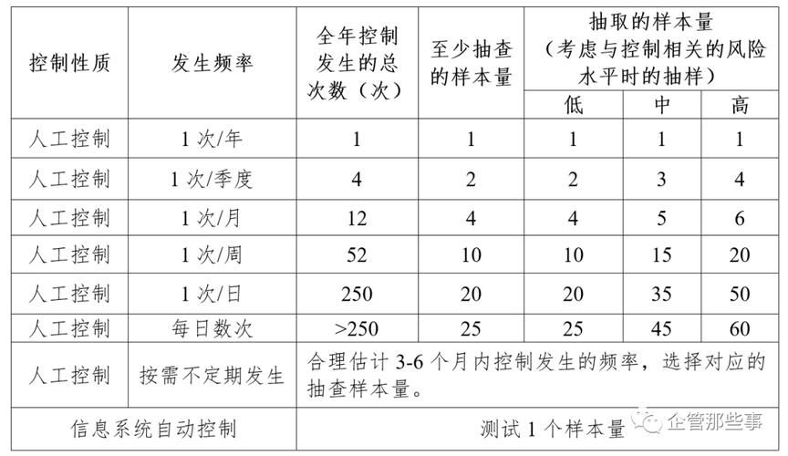 内部控制参考文献评价标准如何?-图2 内部控制参考文献评价标准如何?-图2