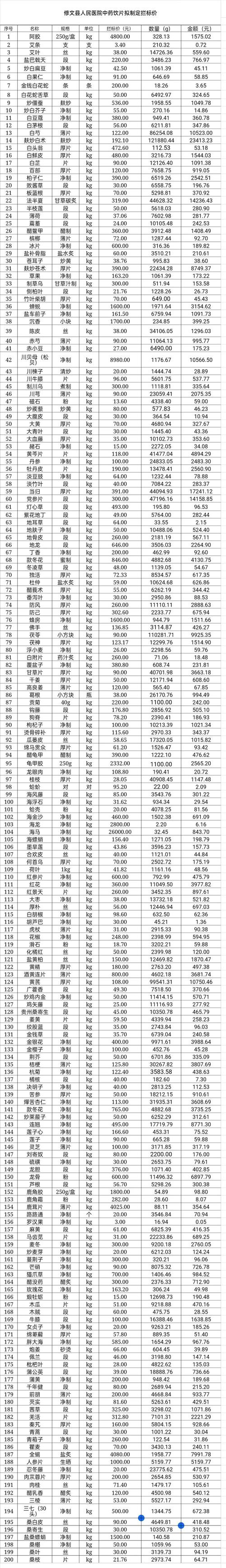 药品采购管理参考文献有哪些？-图3