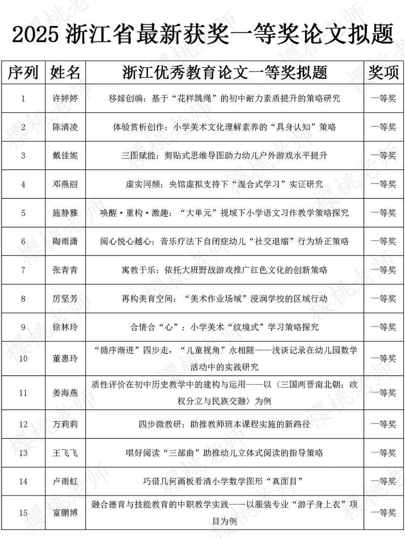 基础教育研究论文，如何有效提升教育质量？-图3