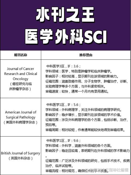 肿瘤学治疗研究有何新突破？-图1