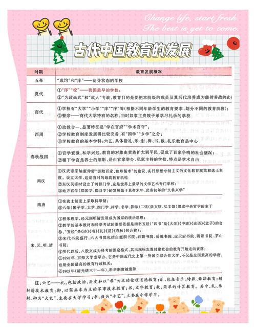 教育与人的发展参考文献-图3 教育与人的发展参考文献-图3