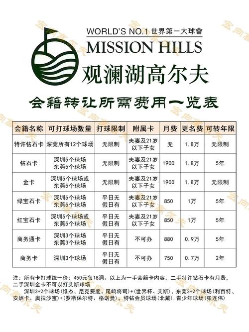 高尔夫市场营销参考文献-图3 高尔夫市场营销参考文献-图3