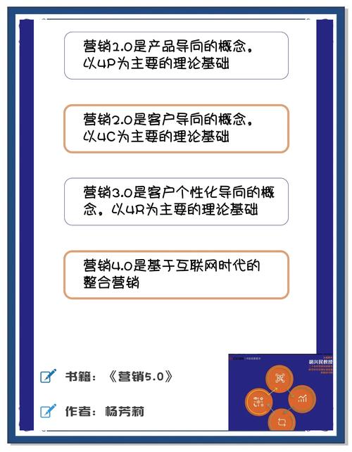我国市场营销研究经历了哪些发展阶段？-图1