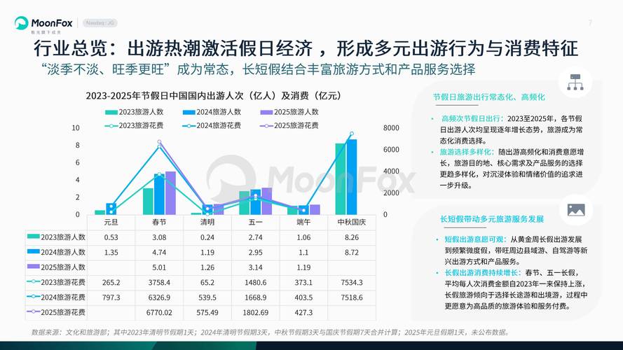 国内节事旅游研究现状-图1 国内节事旅游研究现状-图1