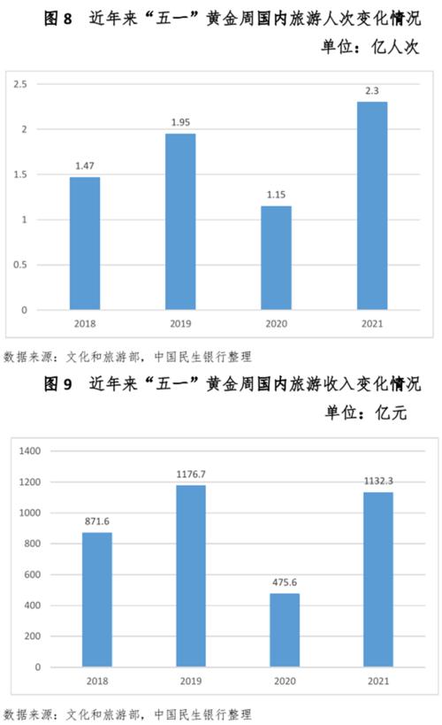 国内节事旅游研究现状-图2 国内节事旅游研究现状-图2