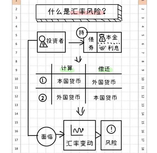 汇率风险的度量参考文献-图1