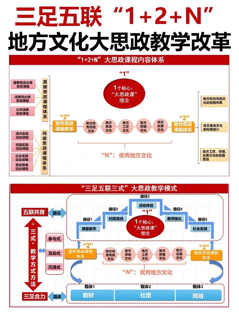 高职院校思政研究如何创新育人路径？-图2