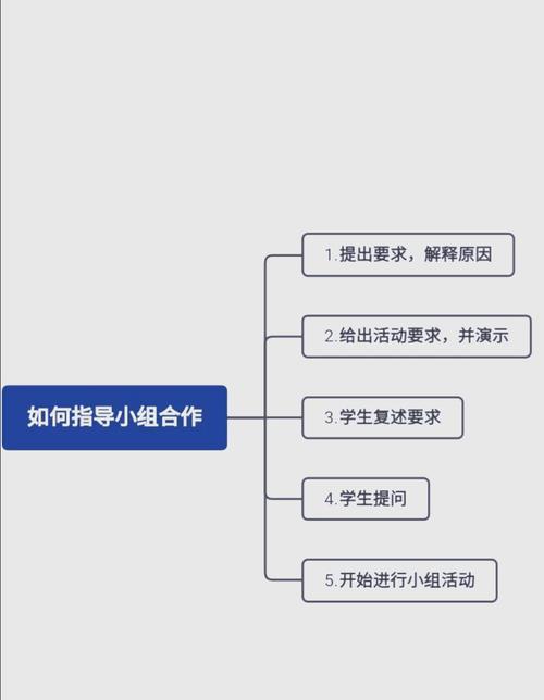 网络教育中的小组协作-图1