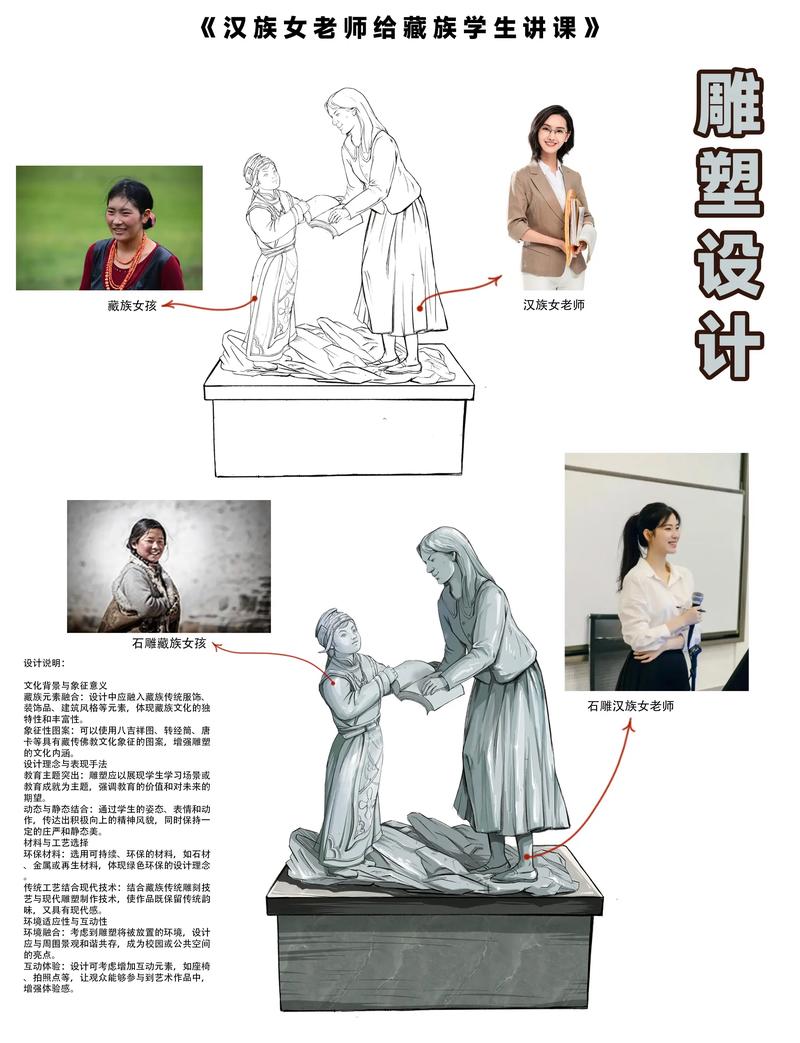 雕塑论文参考文献有哪些？-图2