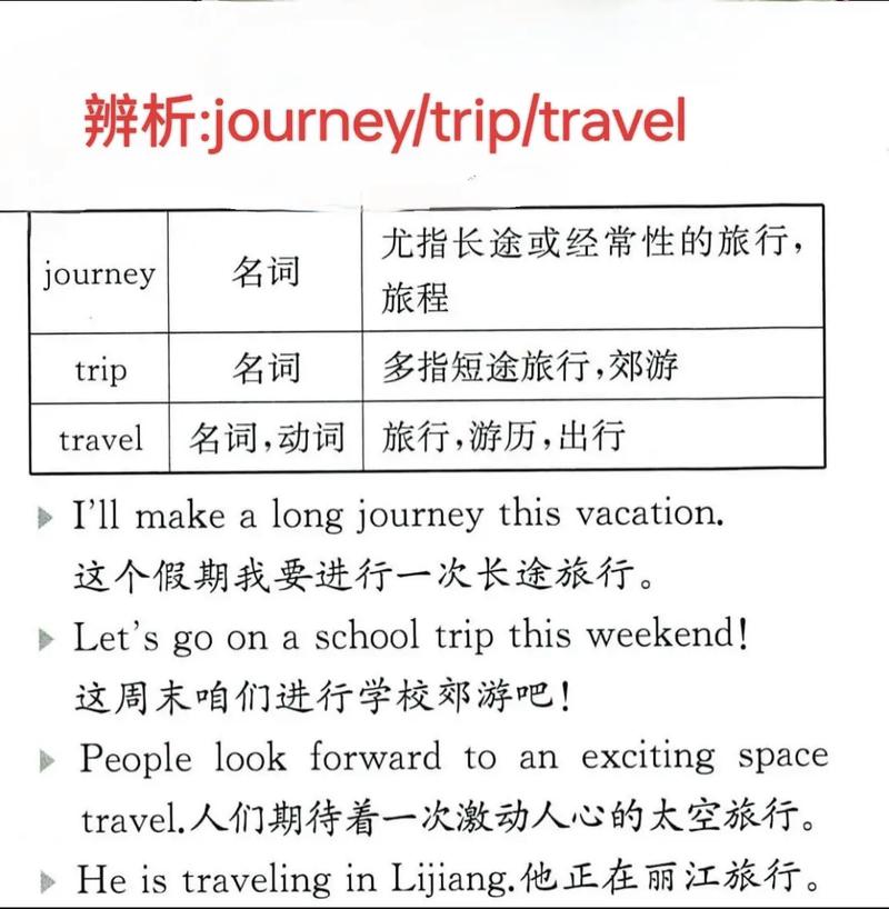 旅游英语翻译国外研究-图1