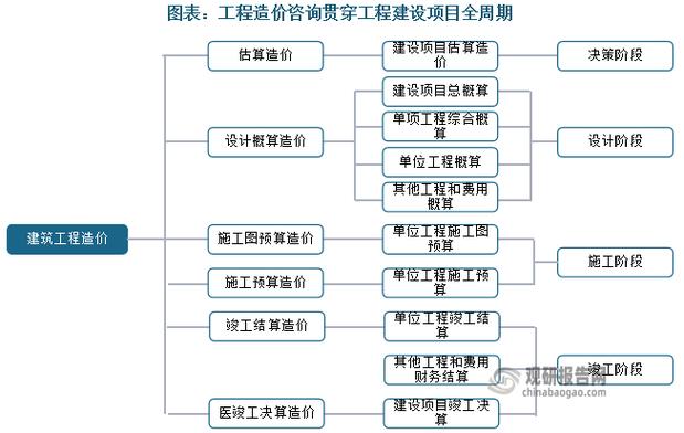 工程造价研究预期目标-图1