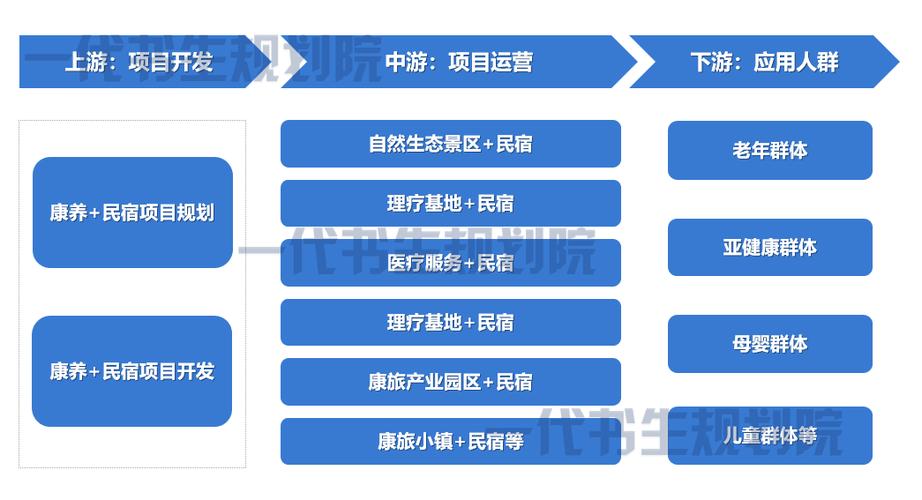 康养旅游发展意义何在?价值体现在哪?-图2 康养旅游发展意义何在?价值体现在哪?-图2