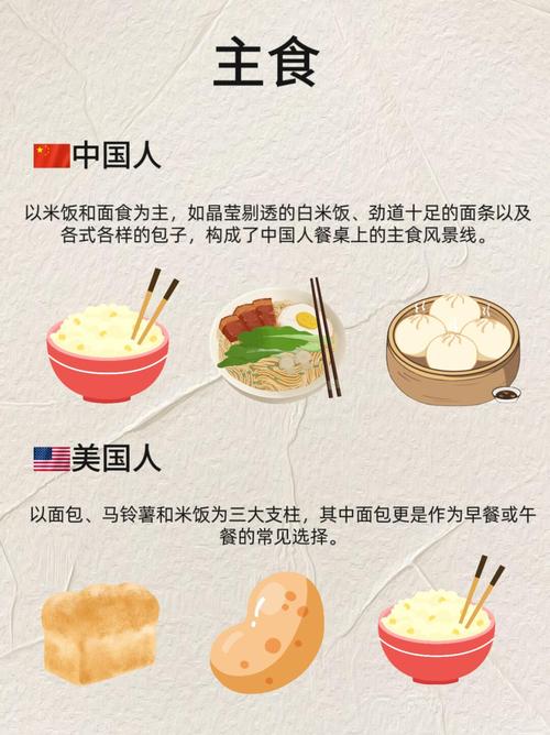国外对中美饮食的研究-图1