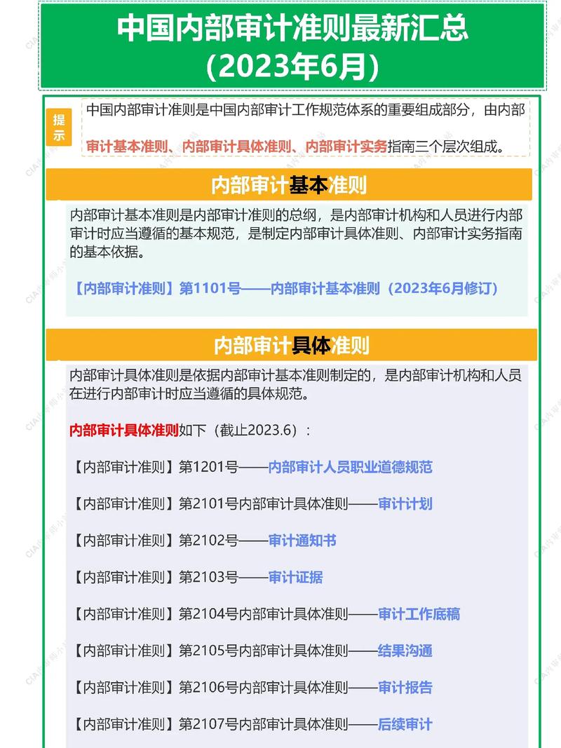 内部审计参考文献15个，哪些最值得参考？-图3
