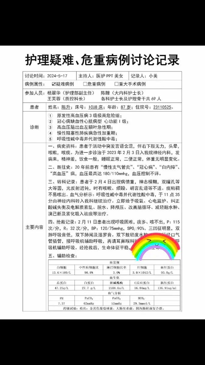 护理课题研究报告模板怎么写?-图3 护理课题研究报告模板怎么写?-图3