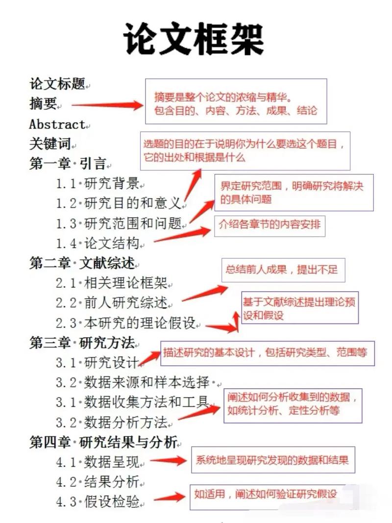 毕业论文知识管理研究，如何提升研究效率与质量？-图1