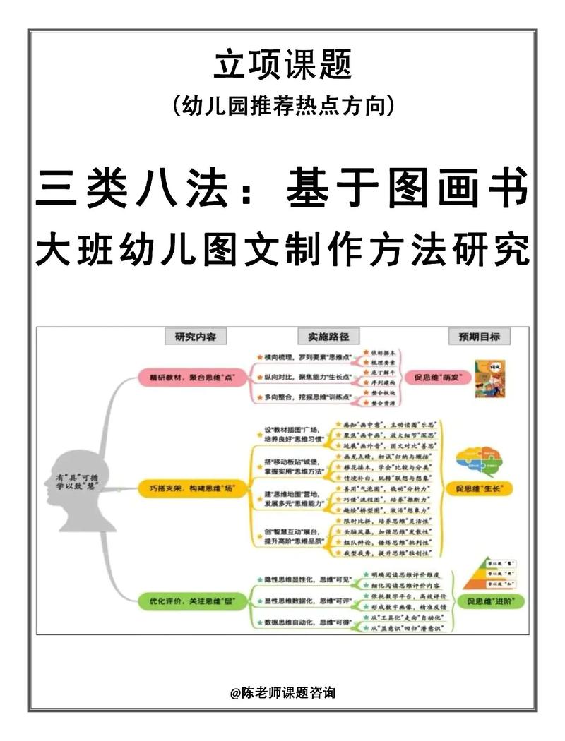 幼儿美术创造参考文献有哪些？-图2