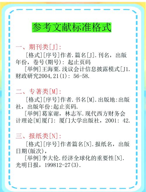 参考文献指南的表述格式-图2 参考文献指南的表述格式-图2