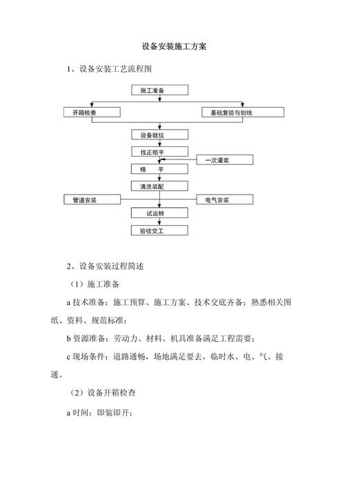 设备安装工序如何优化与标准化？-图2
