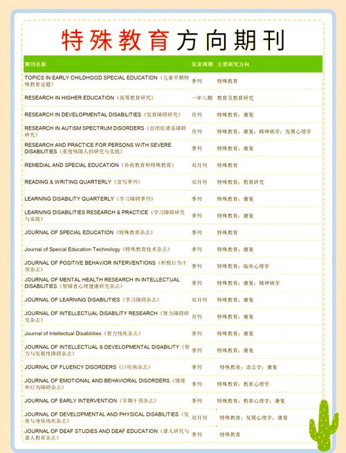 特殊教育都有哪些期刊-图3