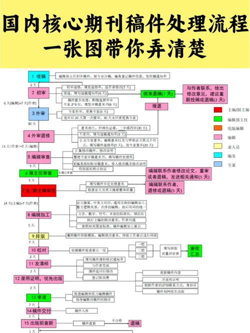化工高等教育审稿周期-图1