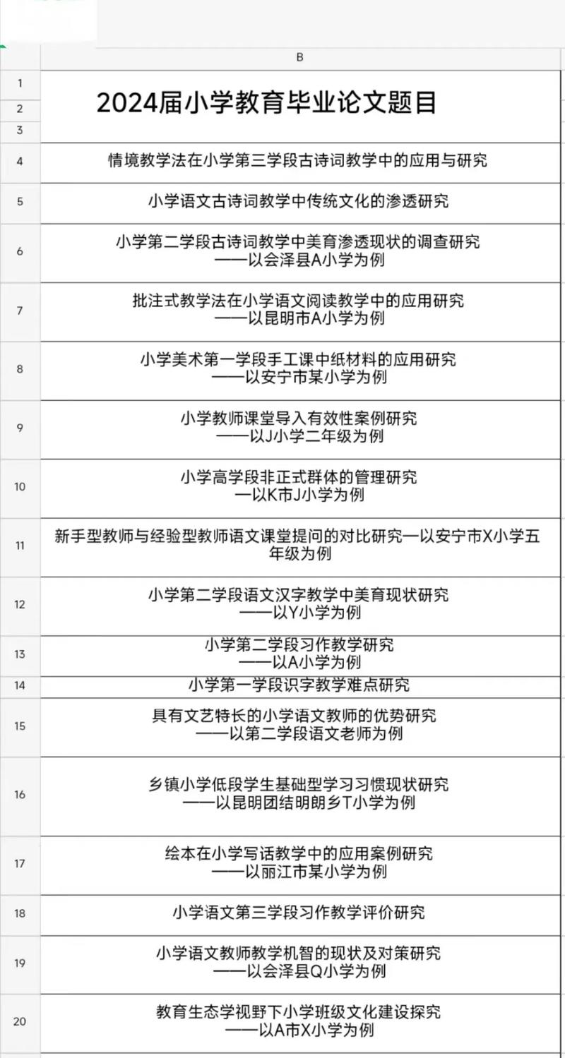 全国教育技术论文选题方向如何确定?-图3 全国教育技术论文选题方向如何确定?-图3