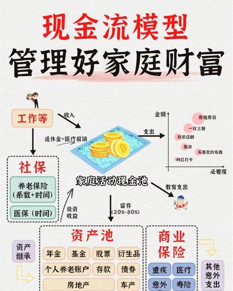 家庭理财投资问题研究-图1