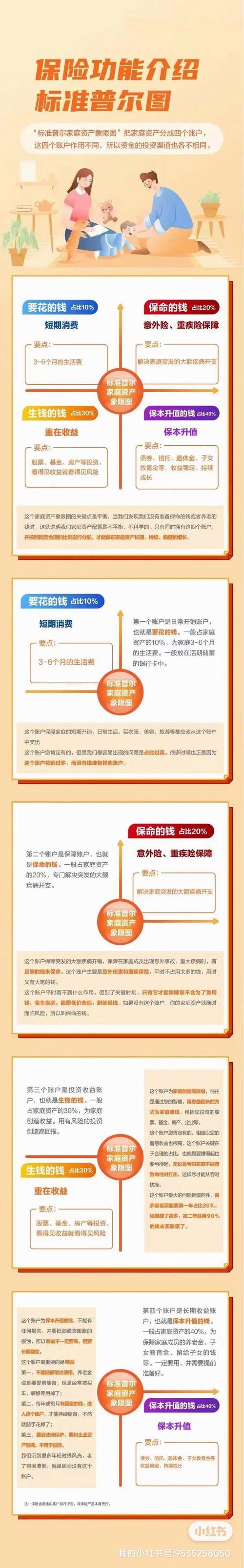 家庭理财投资问题研究-图3