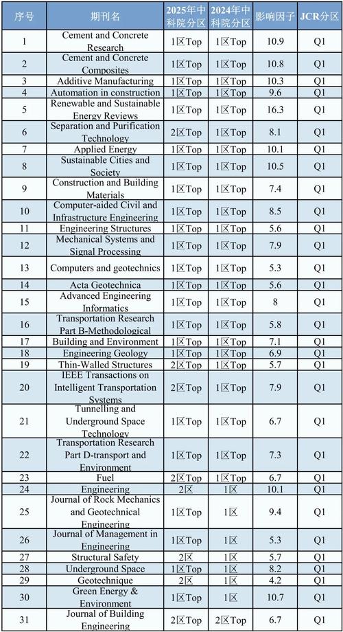 2025数据库参考文献有哪些新趋势?-图2 2025数据库参考文献有哪些新趋势?-图2