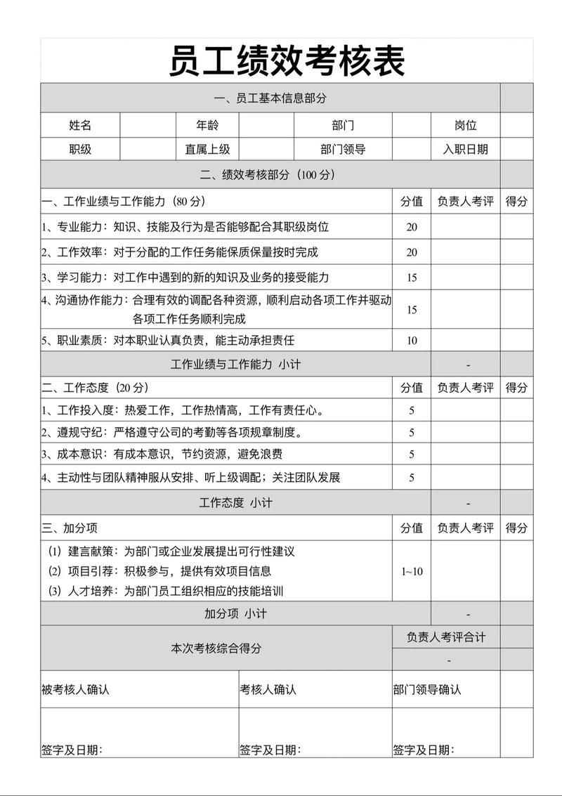 员工对绩效的影响研究-图3 员工对绩效的影响研究-图3