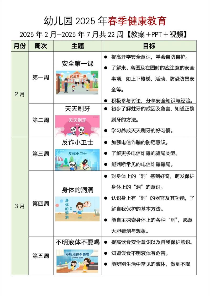 幼儿健康教育分析研究-图3