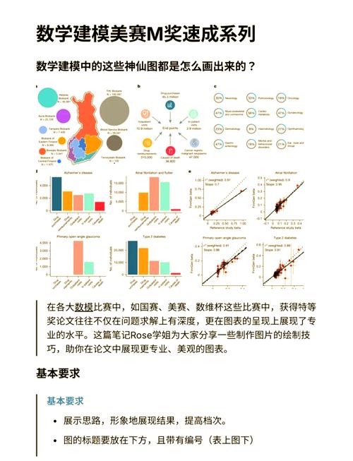 研究生论文中哪些图表最常用？-图1