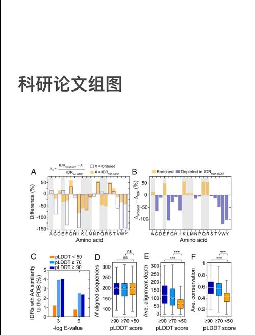 研究生论文中哪些图表最常用？-图2